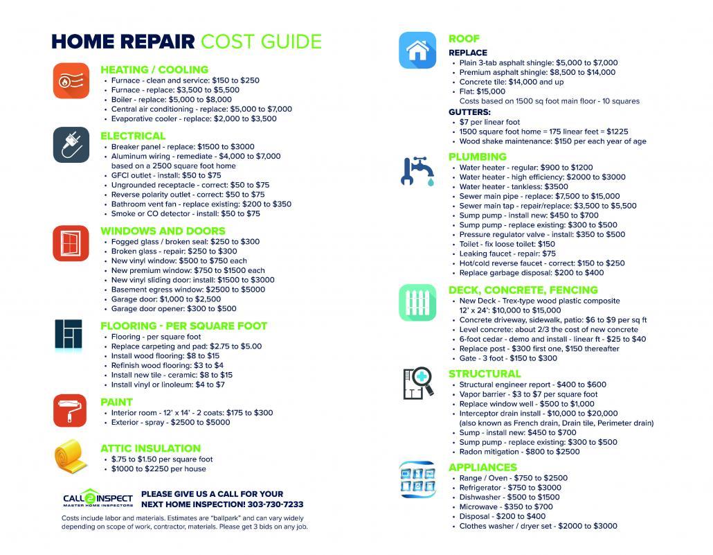 Home Repair Cost Guide